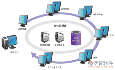 软件开发公司集成各业务条线众多业务系统