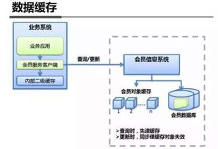 支付宝跑分系统开发 软件开发