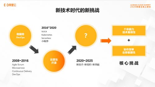 为云研发而生 新一代devops平台云效发布