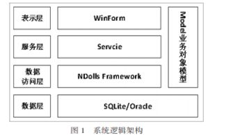 基于反射工厂的软件开发框架研究