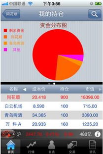 同花顺手机炒股全面升级 iphone版全新应用