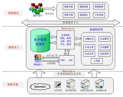 谷尼软件发布企业竞争情报系统白皮书