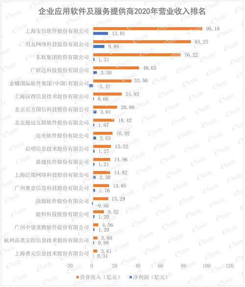 重量级发布 2021中国智能制造上市公司百强榜出炉