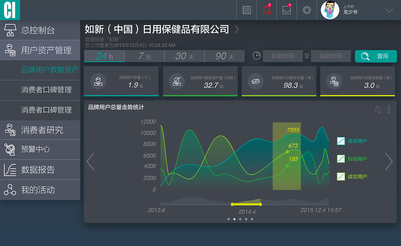 CI- 软件页面设计