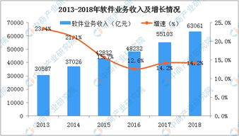 软件企业所得税可享 两免三减半 中国软件行业经济运行情况分析